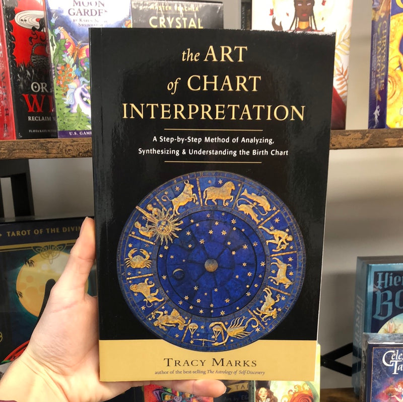 The Art of Chart Intepretation
